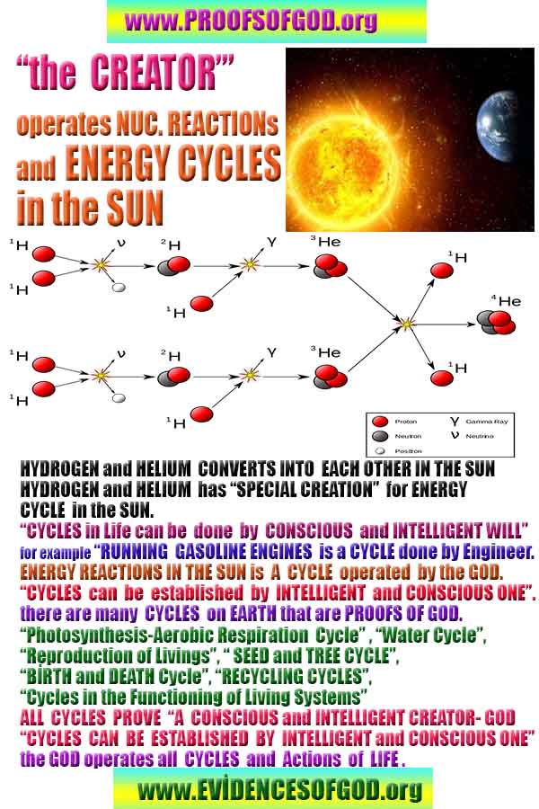 Proofs and Evidences of God, Proofs of God, Evidences of God exists